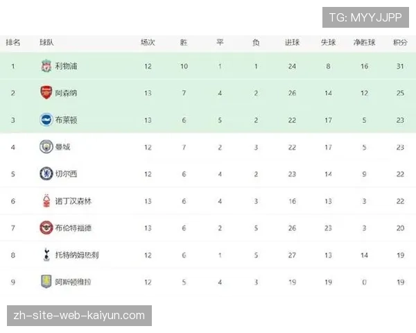 阿斯顿维拉2比1力克曼联 积分39分稳居积分榜第三位