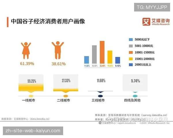 消费行为分析系统升级 精准营销推动客单价提升